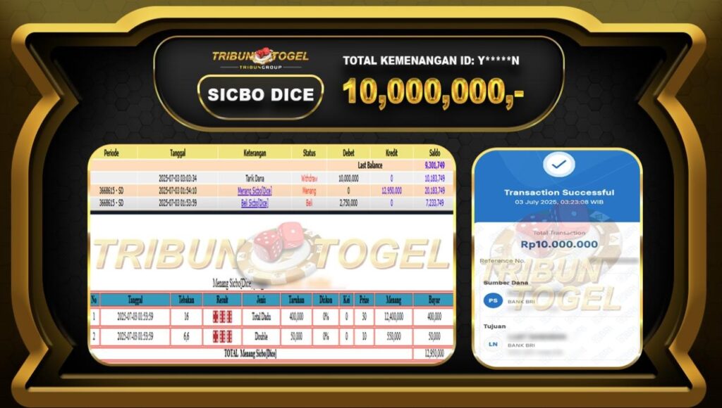 SCBD