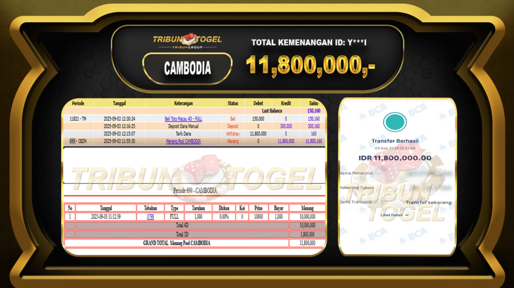 CAMBODAI